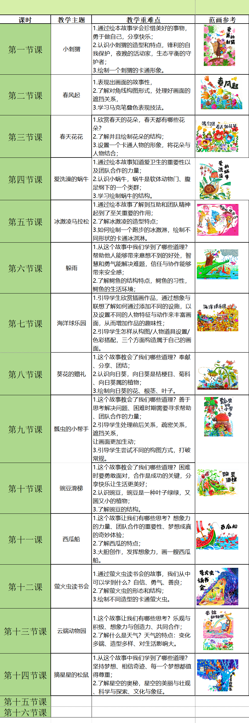 初级班教学大纲3